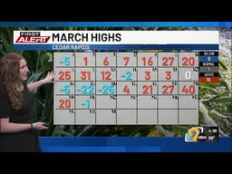 First Alert: Weather Now - Checking how March's temperatures have been going