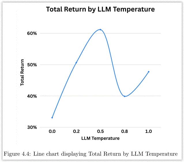 Multi-Agent LLM Systems for Trading - by Nam Nguyen Ph.D.