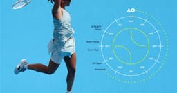 Tennis Right Now: Five stories that matter