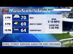 Warm, stormy weekend ahead for West Michigan
