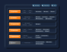 WSO2 Agentic Enterprise Fabric
