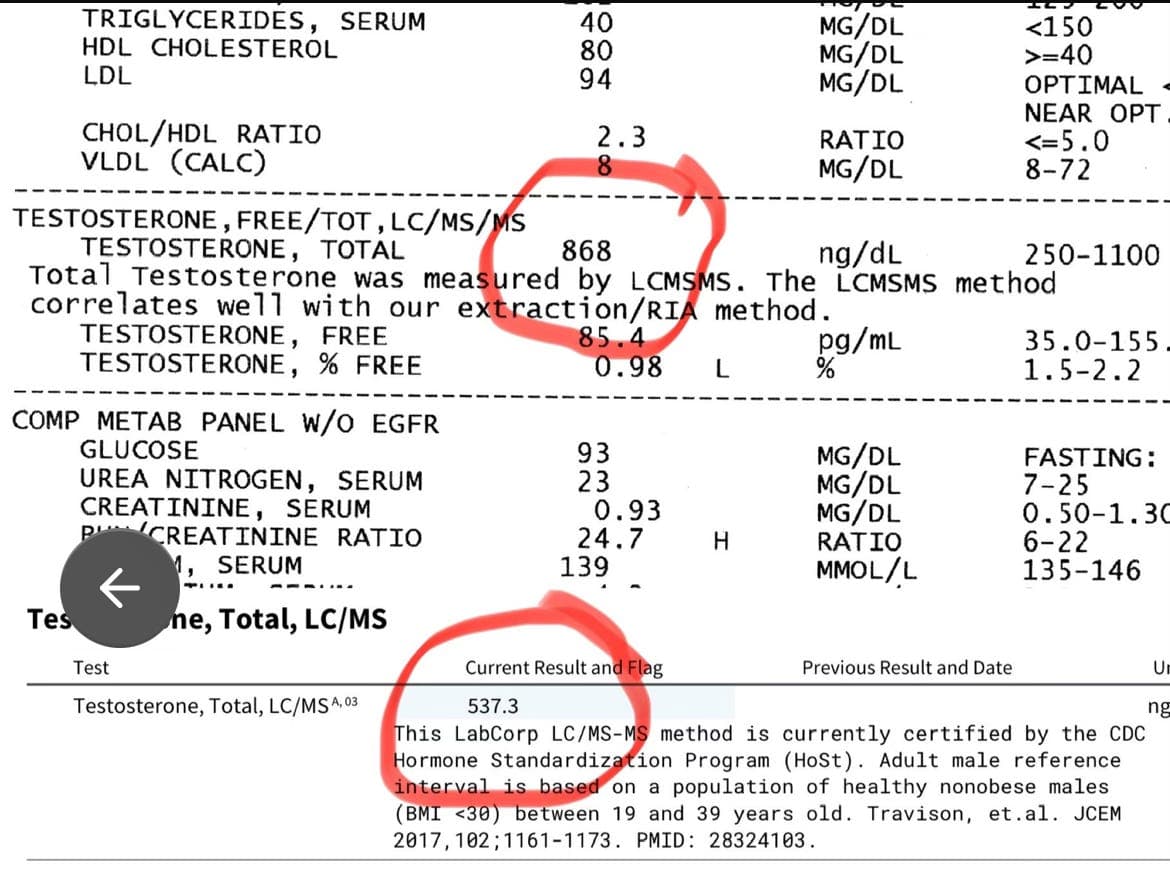 Bloodwork for Athletes - Part One