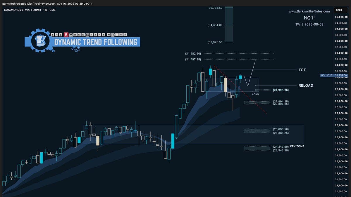 Are Markets Breaking Higher?