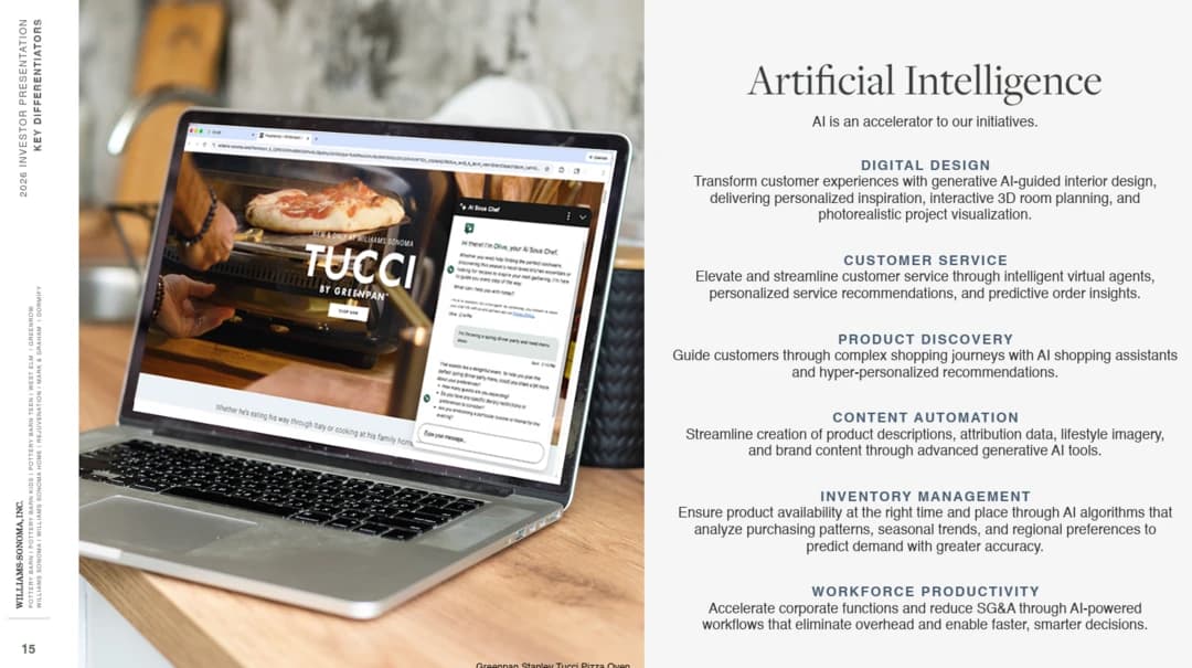 Retailers double down on AI, see productivity and growth ahead