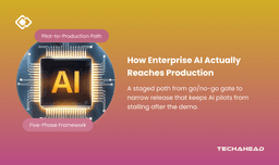 Enterprise AI Development: From Pilot to Production
