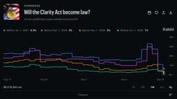 The Clarity Act Is A Great Example Of The Value Of Prediction Markets