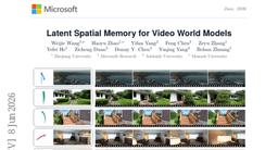 Latent Spatial Memory for Video World Models