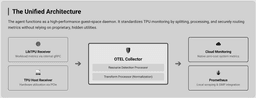 Stop Training Blind: Scaling AI with the New OpenTelemetry ...