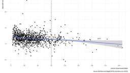 CROSSPOST: PAOLO PERRONE: AI Coding Tools: What Changed in the Last 6 Months