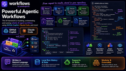 Powergentic Workflows: Turning AI Agents Into Repeatable Developer Workflows