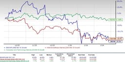 Snowflake expands in cloud analytics: A sign for more upside?