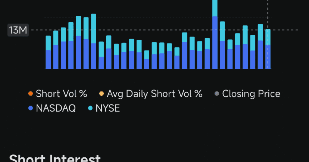Nvidia Bears Mount 13.6 Million Share Short Volume Surge Near Peak