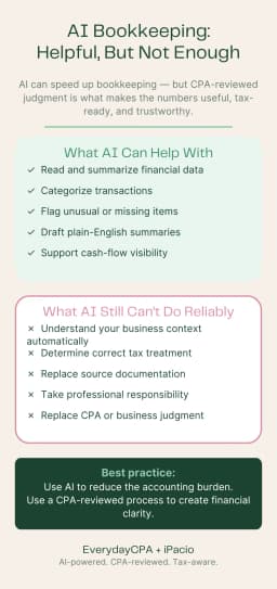 AI Bookkeeping for Small Business: What Claude ...