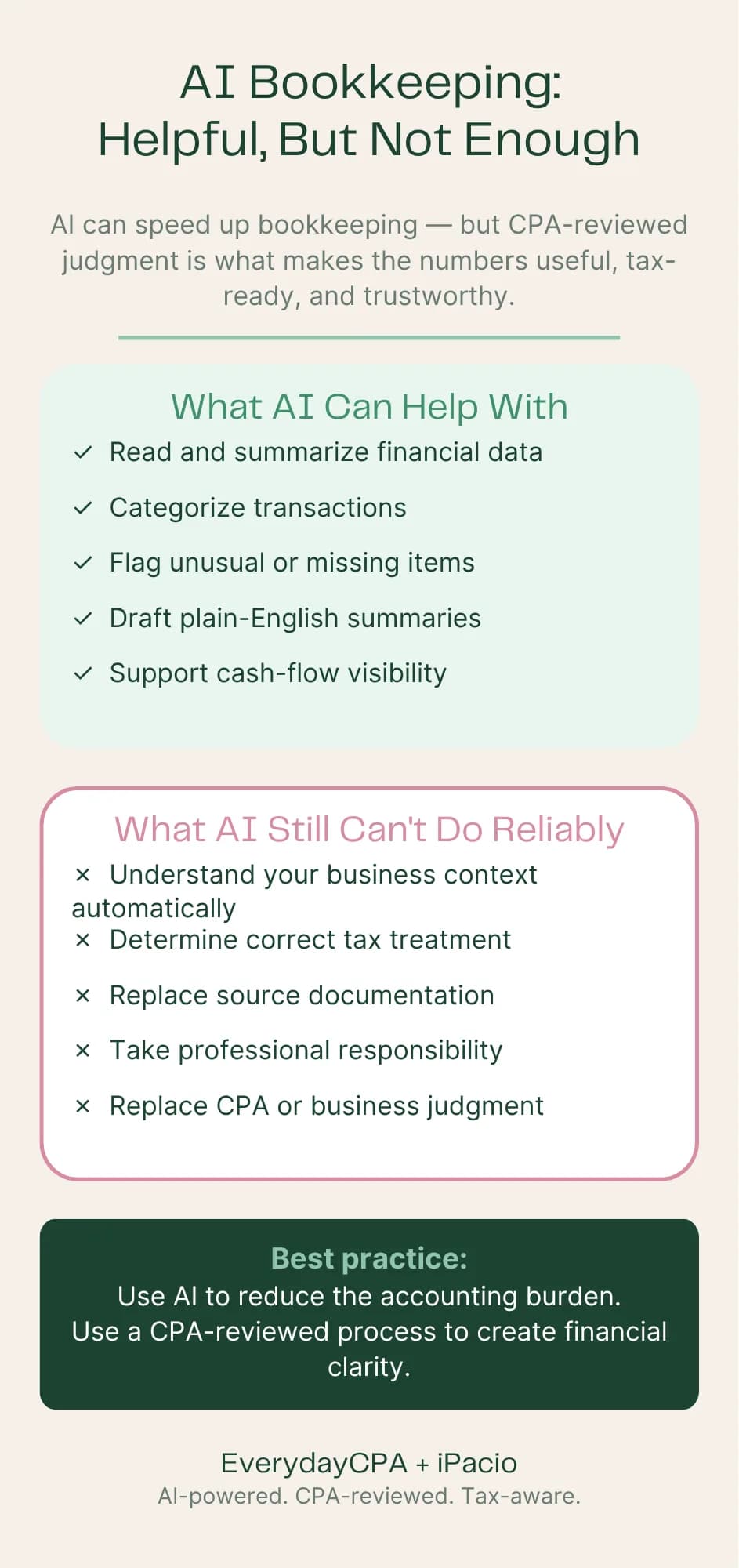 AI Bookkeeping for Small Business: What Claude ...