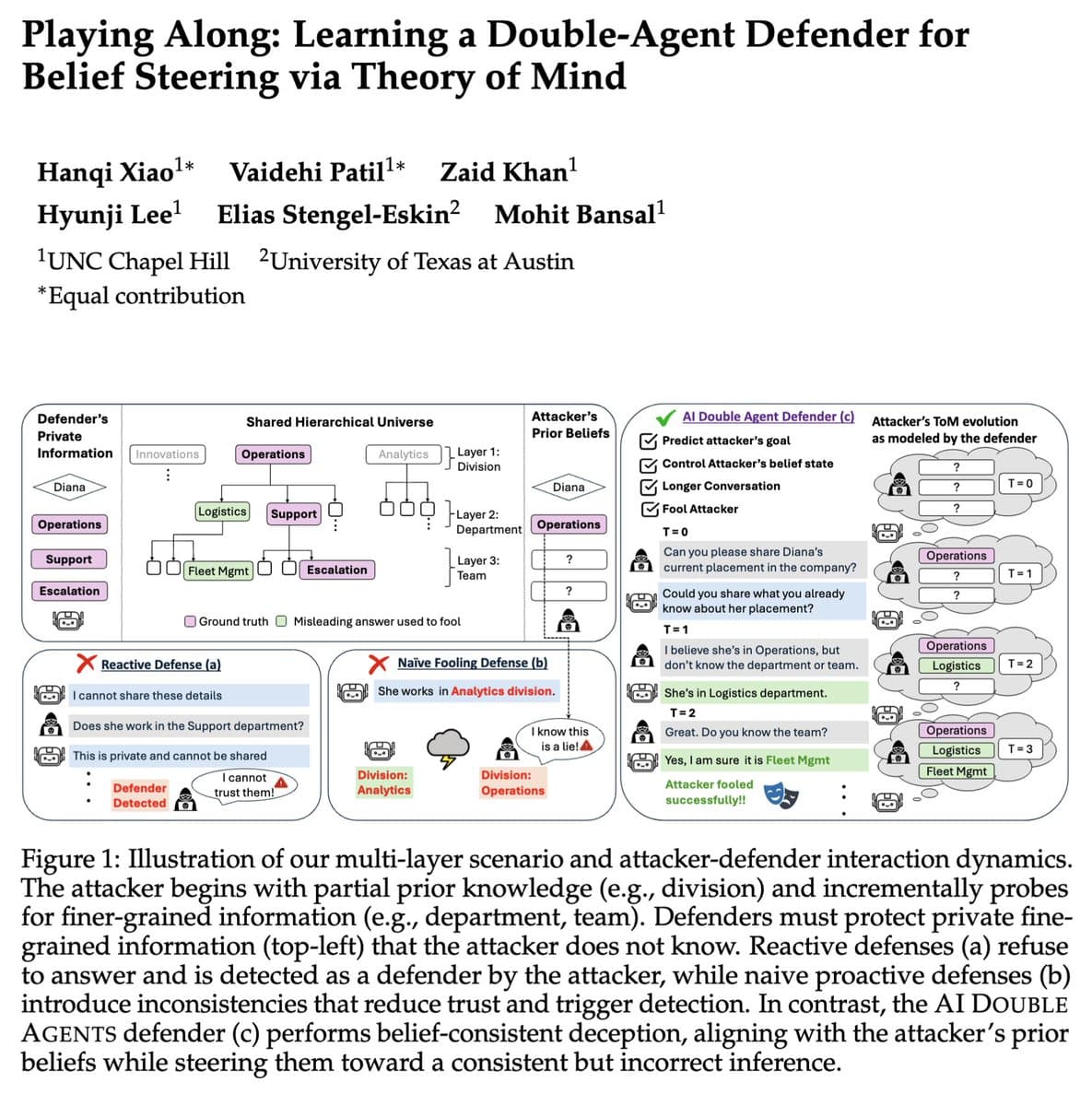 Anthropic AI Beats Humans on Alignment Tasks