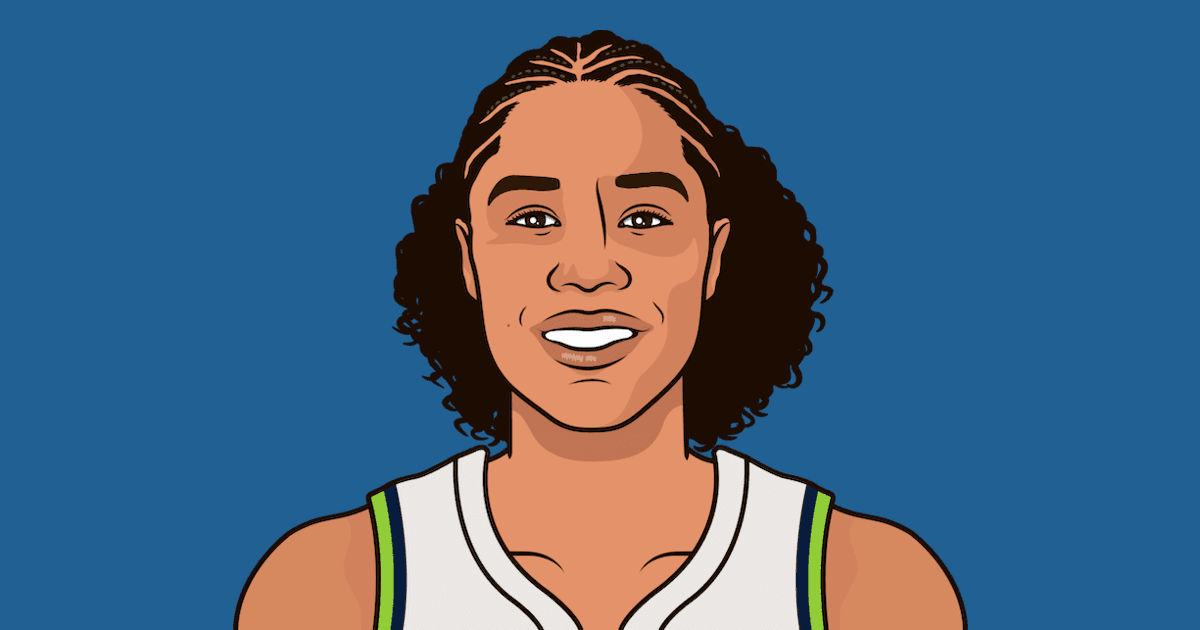 Minnesota Lynx Team Record