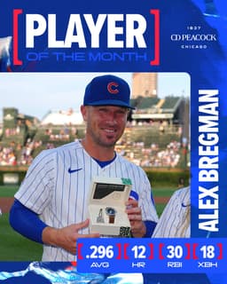 @Cubs: Alex owned August. 

Player of the Month is presented by CD Peacock. https://t.co/Bl21H0TF9H