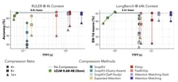 @thegautamkamath reposted: New paper: Latent Context Language Models (LCLMs)!

Idea: encode 16 tokens as 1 ...