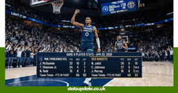 Timberwolves vs Denver Nuggets Match Player Stats – Full Game