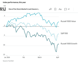 Control Panel: Value vs. Growth, the stone in the well - Investment Analysis Clubs / Macro Economic Trends and Risks - Motley Fool Community