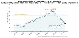 The Fear Gauge Reset — But the Composition Did Not (ATACX)