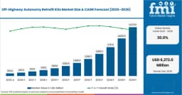 Off-Highway Autonomy Retrofit Kits Market : Global Industry ...