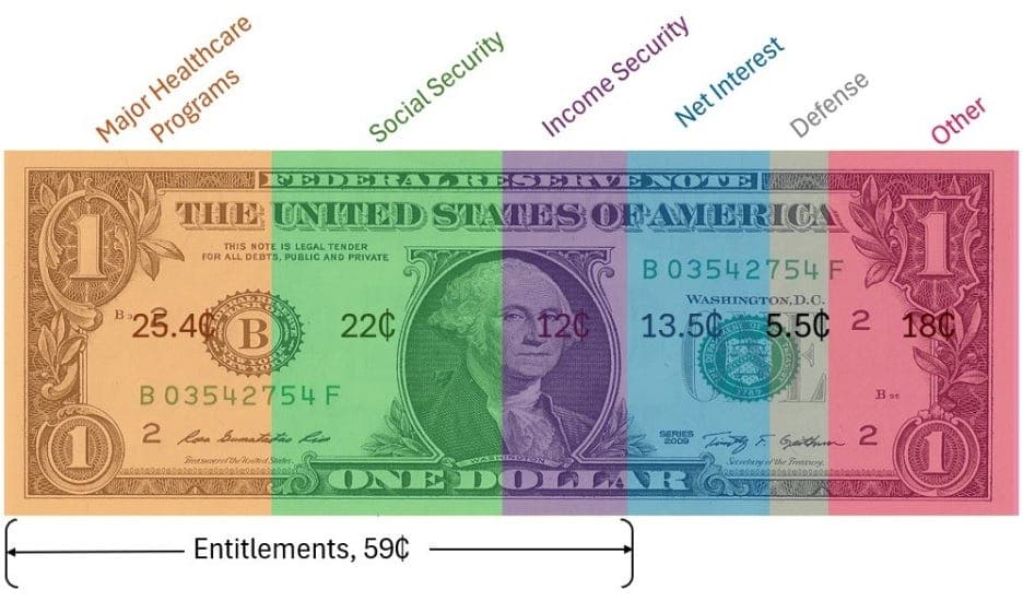 The Real Cost Of $40 Trillion In Debt