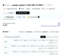 @huggingface reposted: BREAKING: New bartowski Gemma-4 26B-A4B-it MoE GGUF Just Dropped 🤯

Dropped the ...