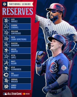 @MLB: National League reserves for the All-Star Game have been announced! https://t.co/gtkdtVJZ2R