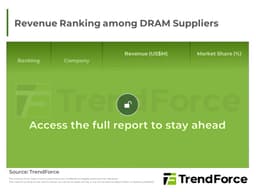 2Q26 Revenue Ranking among DRAM Suppliers - TrendForce