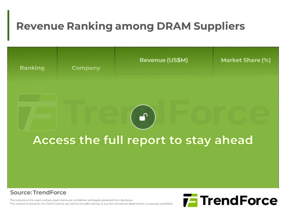 2Q26 Revenue Ranking among DRAM Suppliers - TrendForce