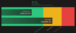 Boeing (BA) Stock Looks Below Fair Value Despite Cash ...