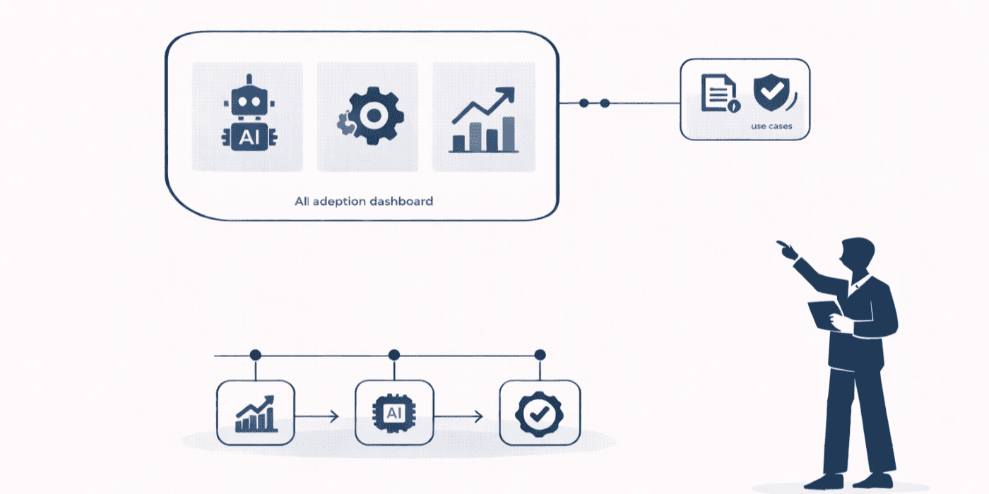 Original Report: AI & Automation Adoption in Project Management (2026-27)