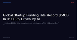 Global Startup Funding Hits Record $510B In H1 2026, Driven By AI | MasterNodeAI