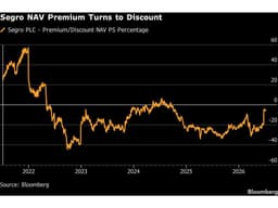 Segro Investors Urge Prologis to Boost £12.6 Billion Offer