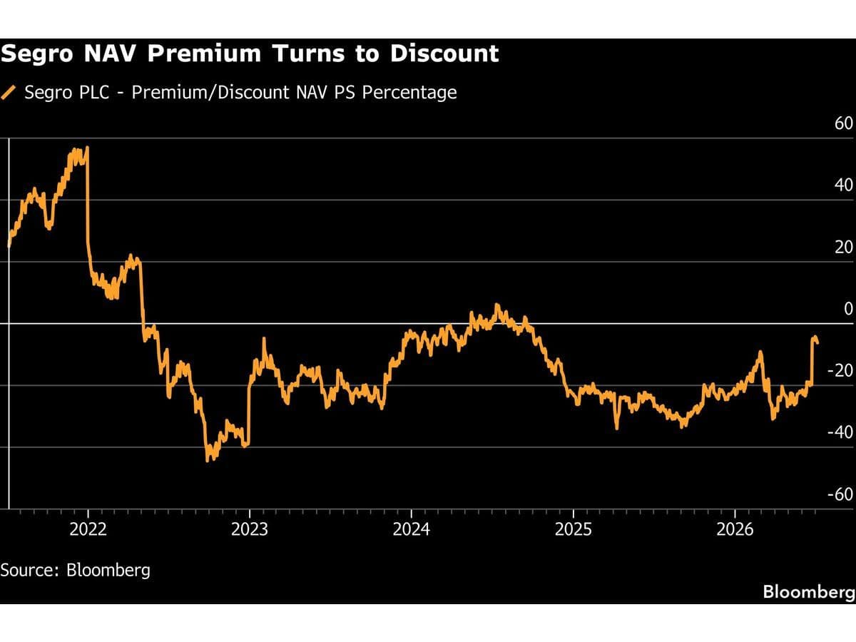 Segro Investors Urge Prologis to Boost £12.6 Billion Offer