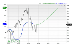 Intuitive Surgical, Inc. (ISRG) is attracting investor attention: Here is what you should know
