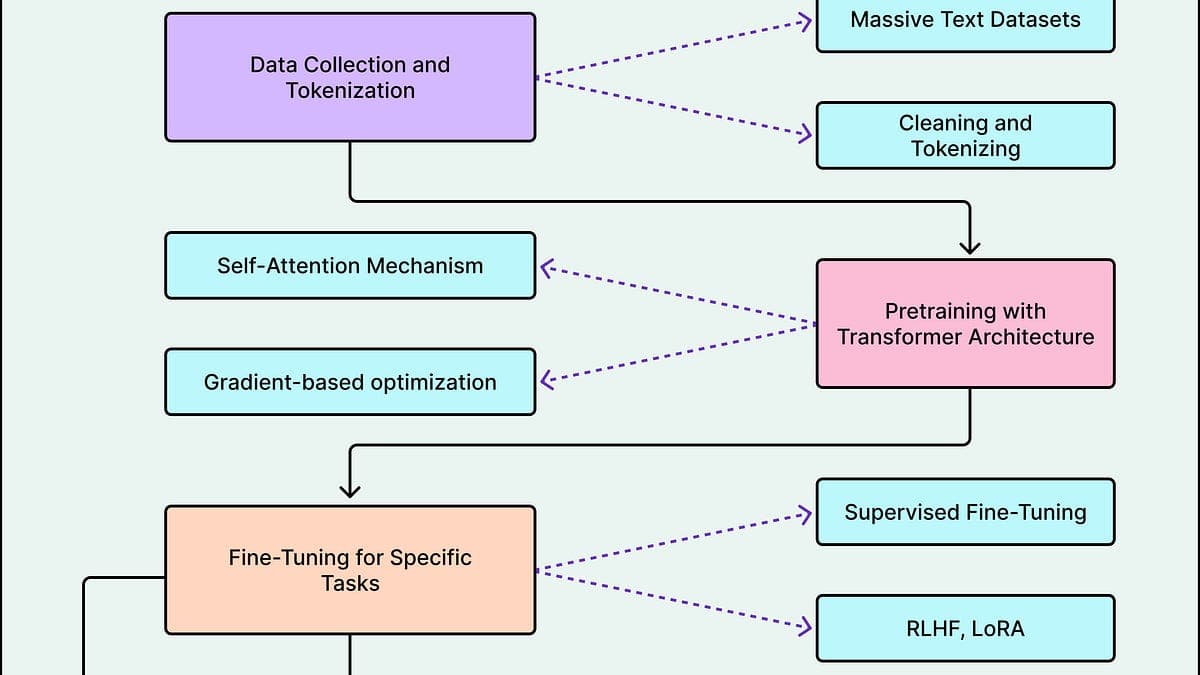 How Anthropic’s Claude Thinks - ByteByteGo Newsletter