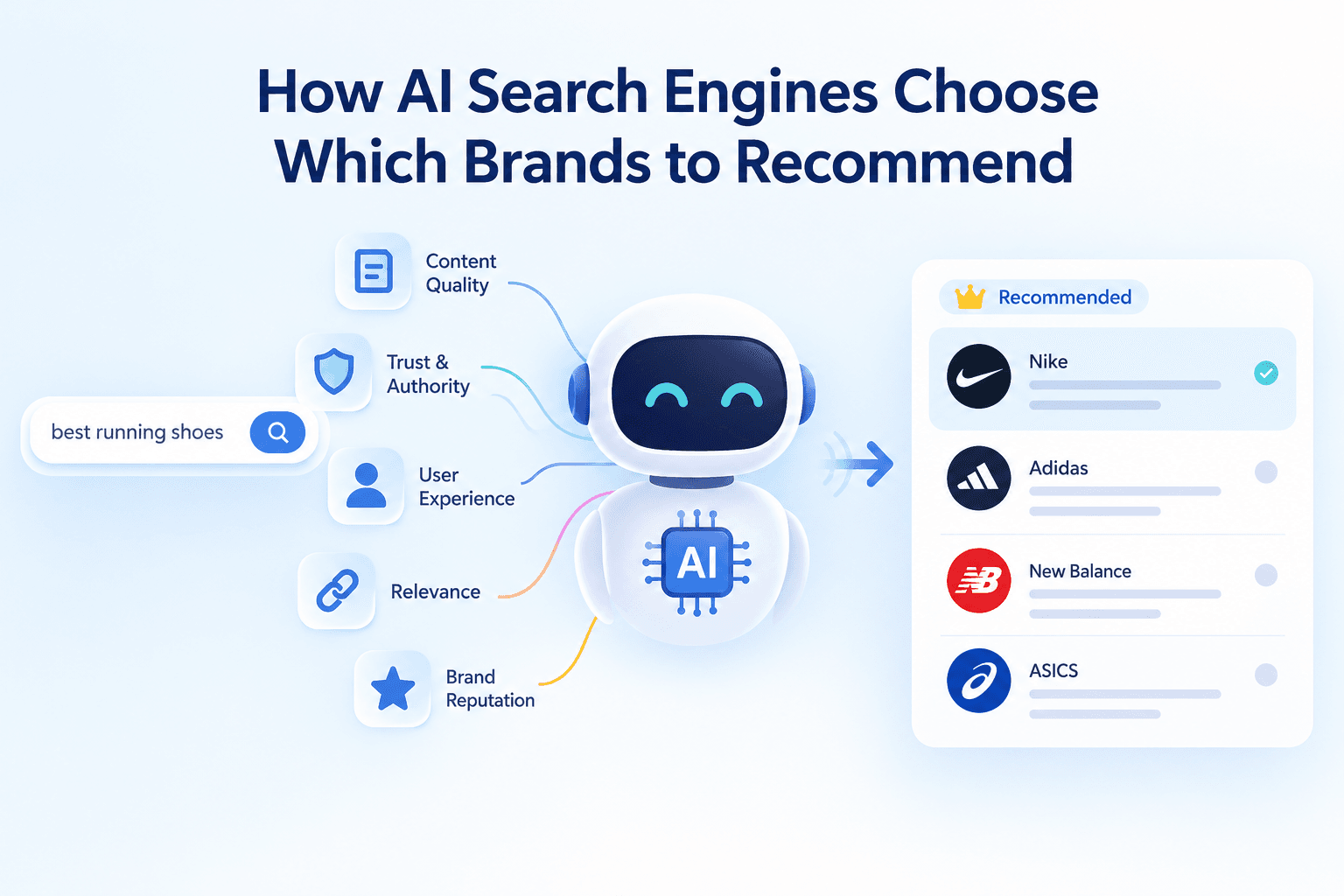 How AI Search Engines Choose Brands to Recommend