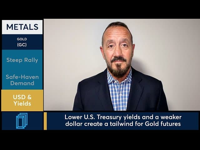 Middle East tensions driving oil spikes and USD flows, capping precious metals