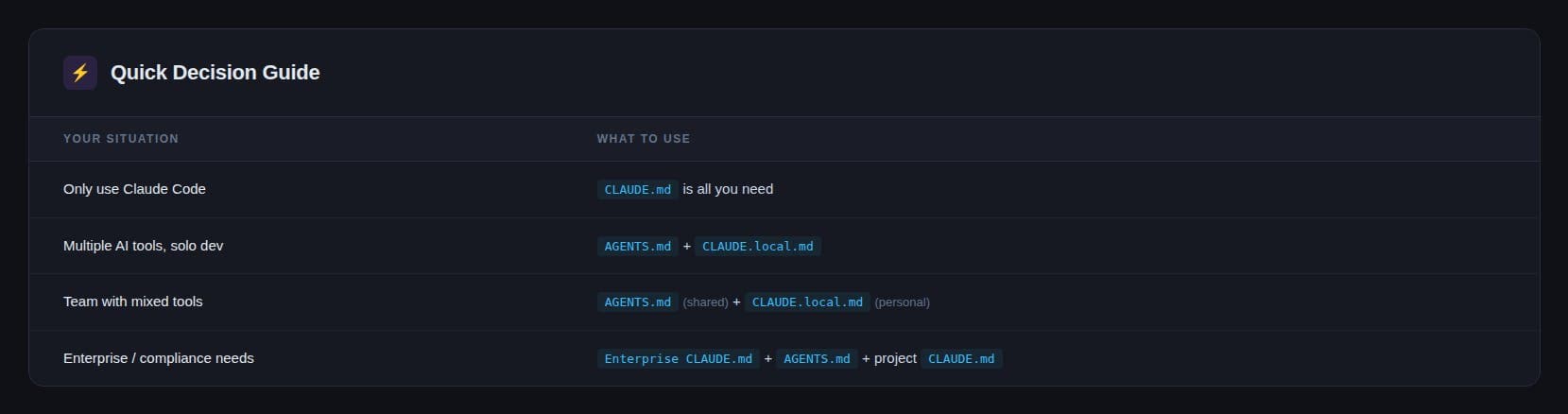 The Complete Guide to AI Agent Memory Files (CLAUDE.md, AGENTS.md, and Beyond)
 | HackerNoon