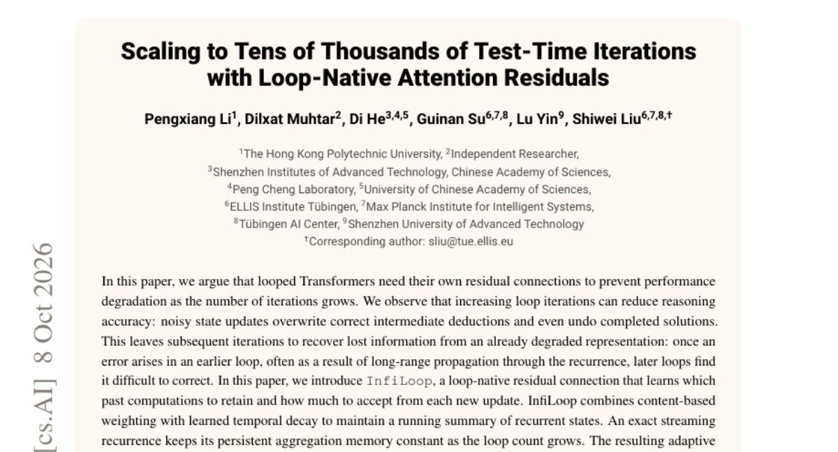 Scaling to Tens of Thousands of Test-Time Iterations with Loop-Native Attention Residuals