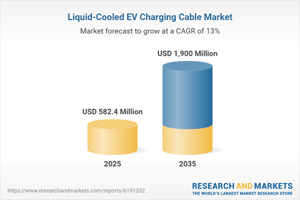 Liquid-Cooled EV Charging Cable Market Report 2026-2035: Surging EV Adoption and Ultra-Fast Charging Fuel Demands Amid High Capacity and OEM Innovations