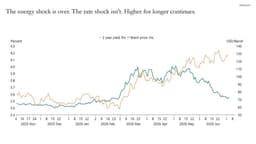 Financial Markets See Core Inflation as the Problem Right Now: CHART OF THE DAY