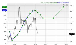 Is It a Good Time to Invest in QUALCOMM Incorporated (QCOM), the Most Popular Stock? | Bitget News
