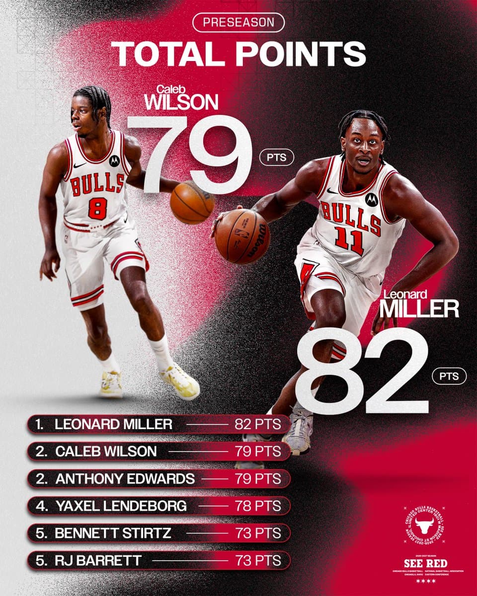 Bulls Young Core and Splitter Era Development