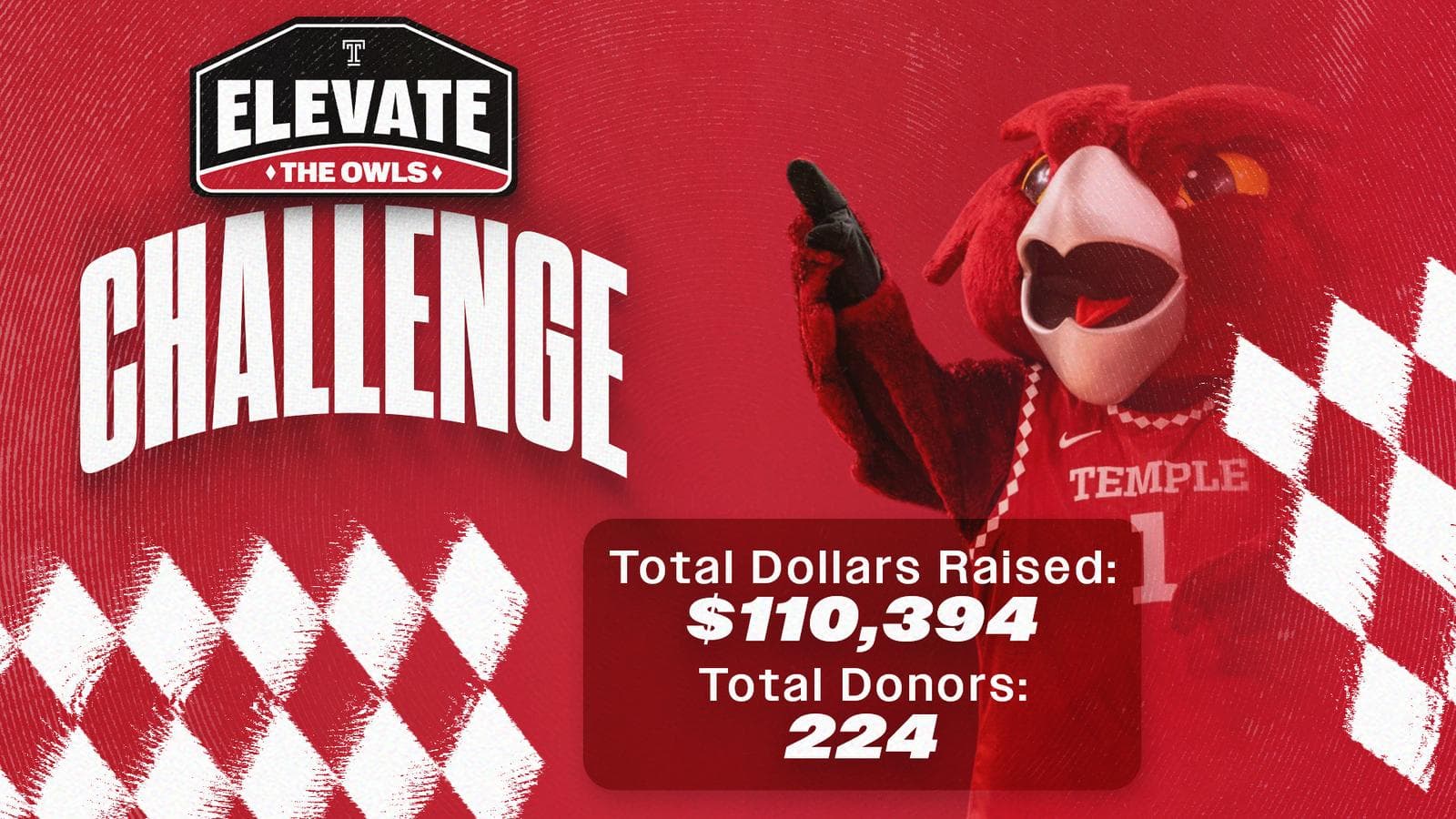 Temple Athletics Announces Results of Inaugural Elevate the ...