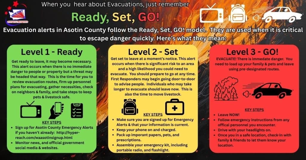 Emergency Management Prepares For Summer Evacuations
