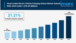 Saudi Arabia Electric Vehicle Charging Station Market Size