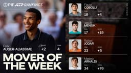 Auger-Aliassime hits career-high No. 4, Mover of Week